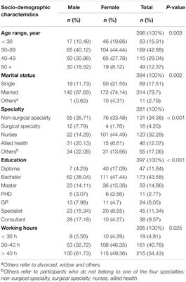 Burnout and Cardiovascular Risk in Healthcare Professionals During the COVID-19 Pandemic